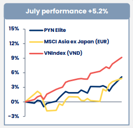 pyn-elite-fund-xu-huong-cua-thi-truong-chung-khoan-van-la-di-len-vi-lai-suat-cua-viet-nam-da-giam-dang-ke-happy-live-1