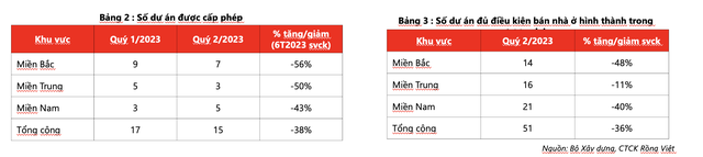 rong-viet-thong-tu-06-sua-doi-la-giai-phap-giam-ap-luc-nganh-bds-trong-ngan-han
