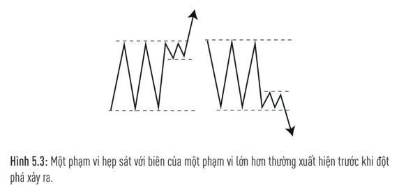 the-art-and-science-of-technical-analysic-giao-dich-dot-pha-pham-vi-giao-dich-theo-xu-huong