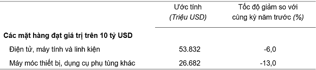 xuat-khau-khoi-sac-thang-du-thuong-mai-dat-tren-20-ty-usd-happy-live-4