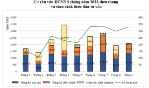 9-thang-thu-hut-fdi-cua-viet-nam-vuot-moc-20-ty-usd-tang-hon-77-so-voi-cung-ky-happy-live-2