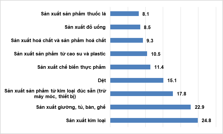 diem-sang-tinh-hinh-kinh-te-xa-hoi-thang-8-va-8-thang-nam-2023-happy-live-1