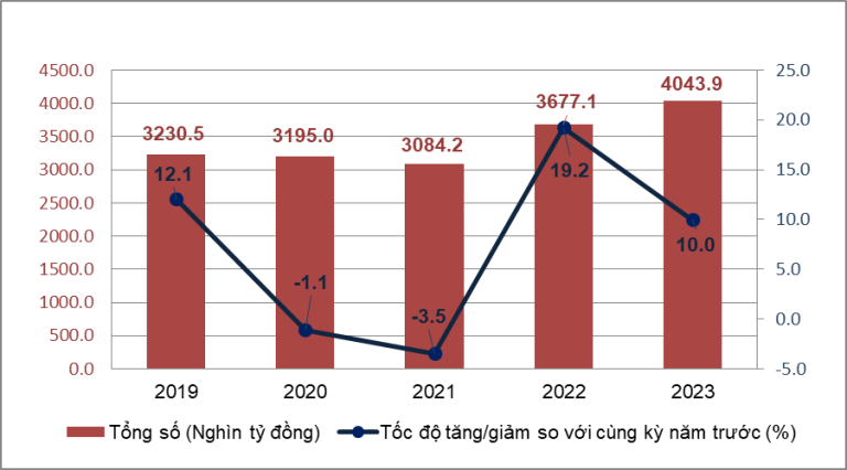 diem-sang-tinh-hinh-kinh-te-xa-hoi-thang-8-va-8-thang-nam-2023-happy-live-2