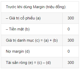 margin-la-gi-cong-thuc-tinh-va-cach-su-dung-margin- happy -live-1
