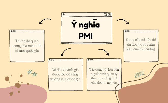 pmi-la-gi-y-nghia-va-cach-tinh-chi-so-pmi-happy-live-1