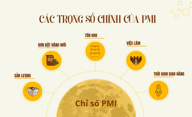 pmi-la-gi-y-nghia-va-cach-tinh-chi-so-pmi-happy-live-2