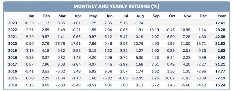 pyn-elite-fund-vn-index-co-the-len-nguong-2-500-diem-dinh-gia-chung-khoan-viet-nam-dang-kha-re-happy-live-1
