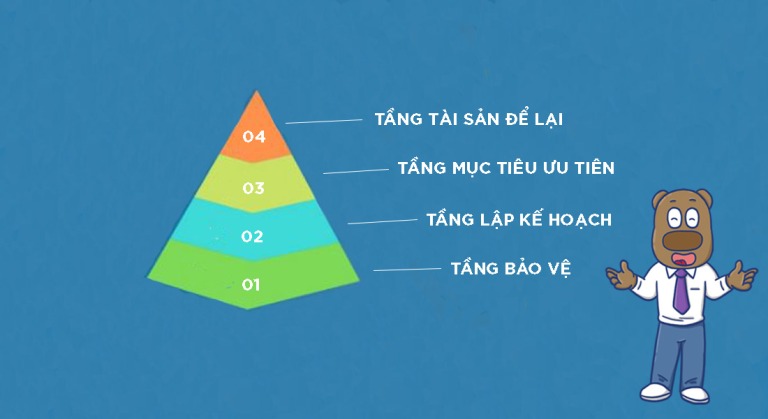 Tháp tài sản là gì? Những điều bạn cần biết về tháp tài sản