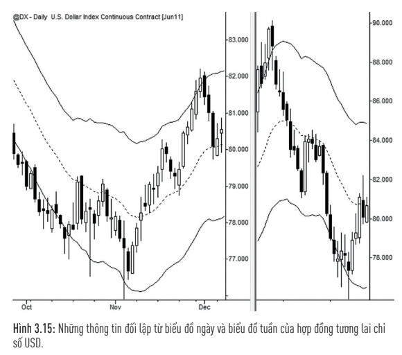 the-art-and-science-of-technical-analysis-mo-hinh-giao-dich-theo-xu-huong-tinh-tuy-tim-hieu-sau-hon-cac-dot-dieu-chinh-happy-live-1