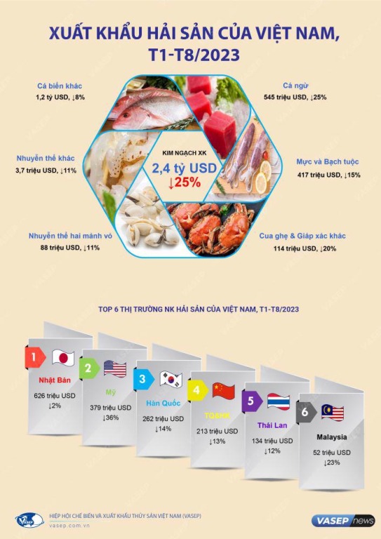 xuat-khau-thuy-san-tro-lai-duong-dua-tang-truong-happy-live-2