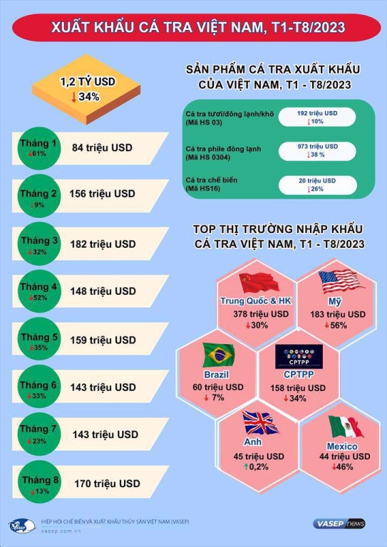 xuat-khau-thuy-san-tro-lai-duong-dua-tang-truong-happy-live-1