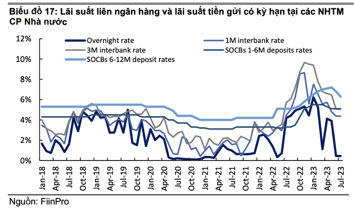 yuanta-viet-nam-gan-500-000-ty-dong-tien-gui-dao-han-trong-nua-cuoi-nam-dong-von-moi-se-do-vao-ttck-happy-live-1