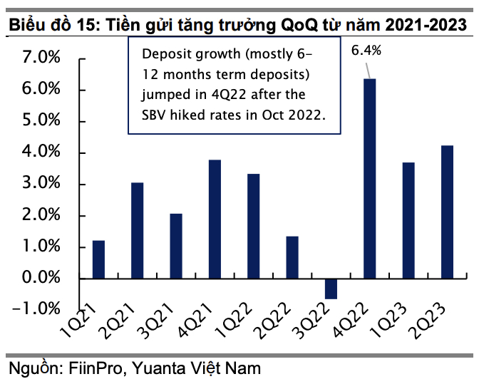 yuanta-viet-nam-gan-500-000-ty-dong-tien-gui-dao-han-trong-nua-cuoi-nam-dong-von-moi-se-do-vao-ttck-happy-live-2