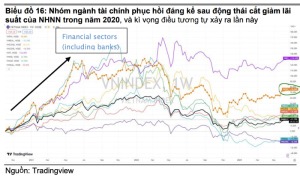 yuanta-viet-nam-gan-500-000-ty-dong-tien-gui-dao-han-trong-nua-cuoi-nam-dong-von-moi-se-do-vao-ttck-happy-live-3