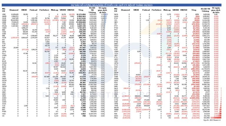 14-etf-noi-se-mua-ban-the-nao-trong-ky-co-cau-toi-happy-live-1