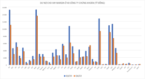 cho-vay-margin-tang-vot-dat-156-000-ty-dong-trong-quy-3-happy-live-1