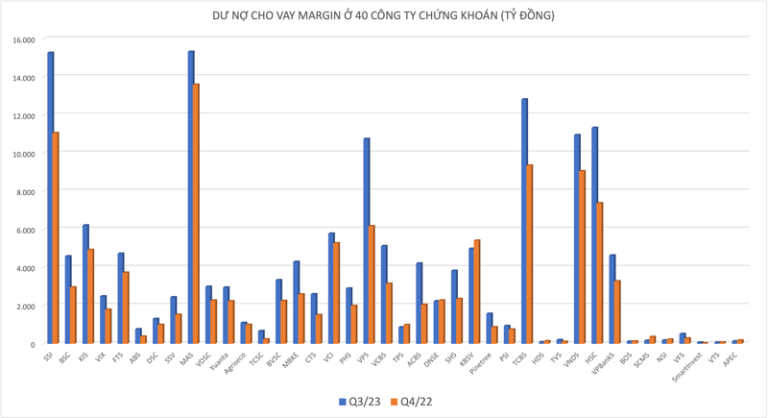 cho-vay-margin-tang-vot-dat-156-000-ty-dong-trong-quy-3-happy-live-1