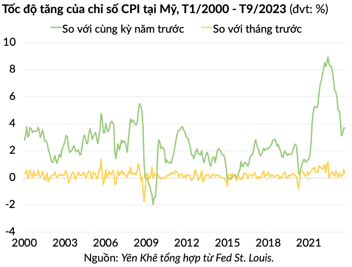 cpi-tang-manh-hon-du-kien-trong-thang-9-cung-co-kha-nang-fed-se-nang-lai-suat-vao-cuoi-nam-happy-live-2