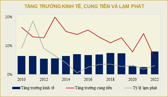 Vai trò của chỉ báo sớm trong việc phân tích