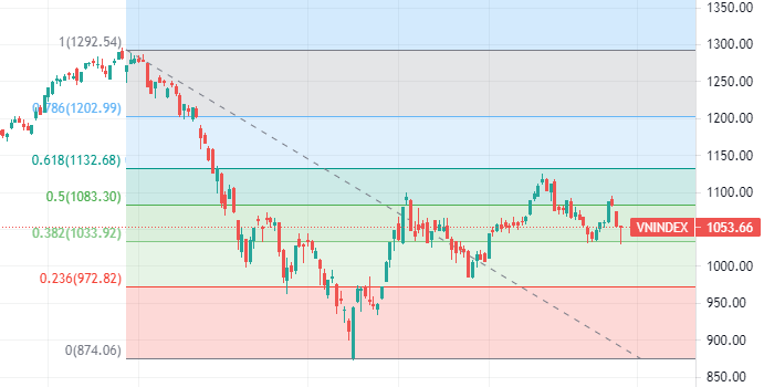 fibonacci-cach-xac-dinh-diem-vao-lenh-dep-va-nguong-ho-tro-khang-cu-tiep-theo-trong-xu-huong-happy-live-1