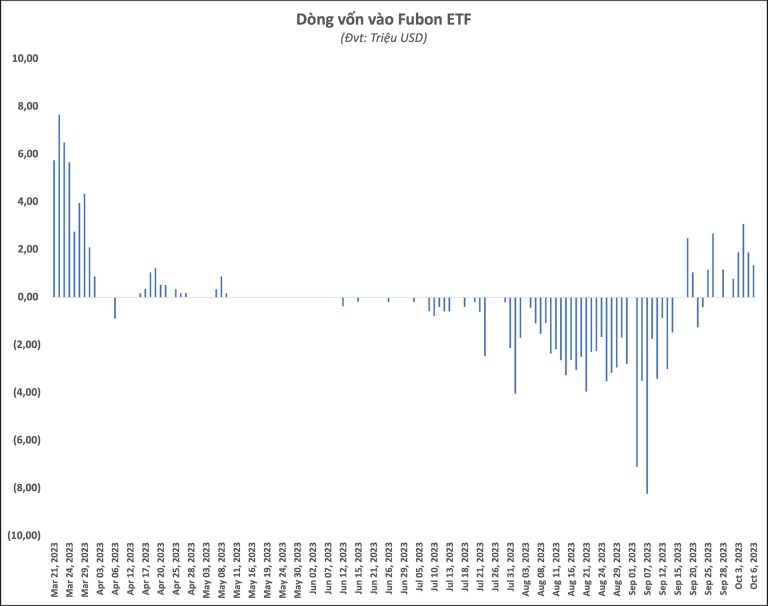 fubon-etf-mua-rong-hang-tram-ty-dong-trong-nhip-giam-sau-cua-thi-truong-chung-khoan-viet-nam-happy-live-1
