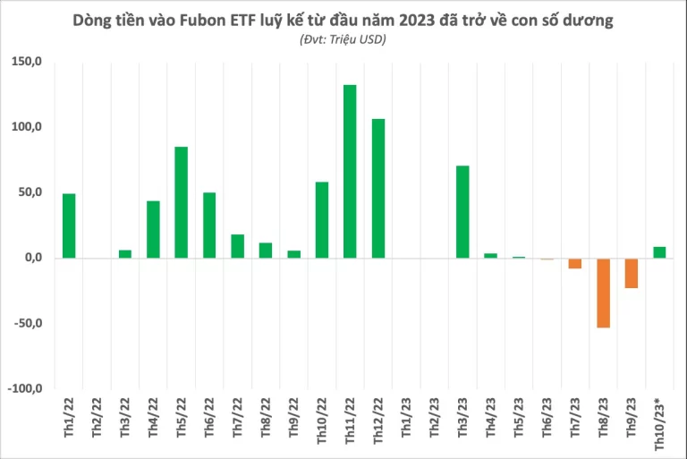 fubon-etf-mua-rong-hang-tram-ty-dong-trong-nhip-giam-sau-cua-thi-truong-chung-khoan-viet-nam-happy-live-3