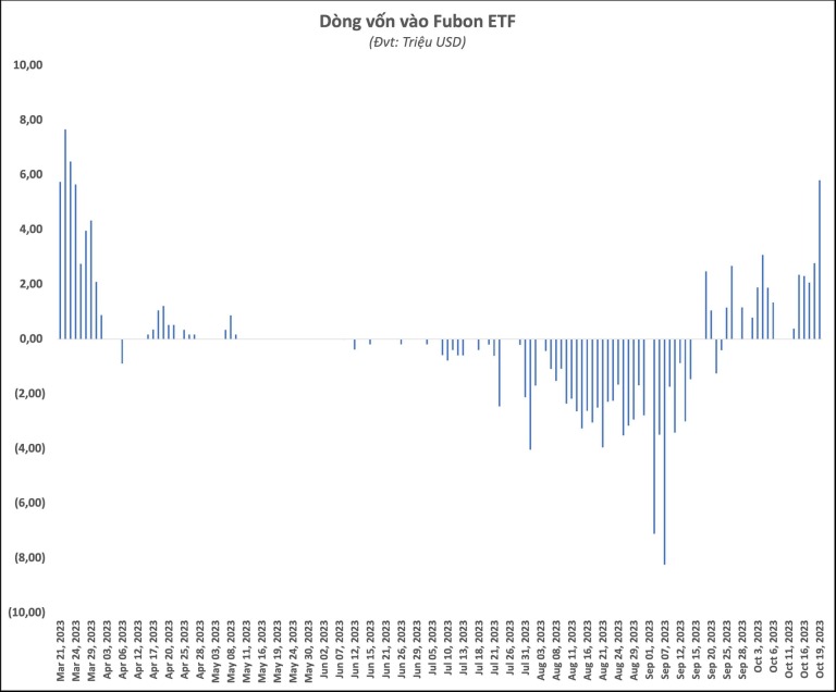 fubon-etf-tiep-tuc-mua-hon-140-ty-dong-co-phieu-viet-nam-trong-ngay-vn-index-mat-moc-1-090-diem-happy-live-1