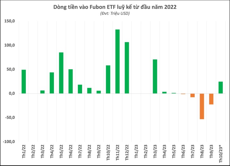 fubon-etf-tiep-tuc-mua-hon-140-ty-dong-co-phieu-viet-nam-trong-ngay-vn-index-mat-moc-1-090-diem-happy-live-2