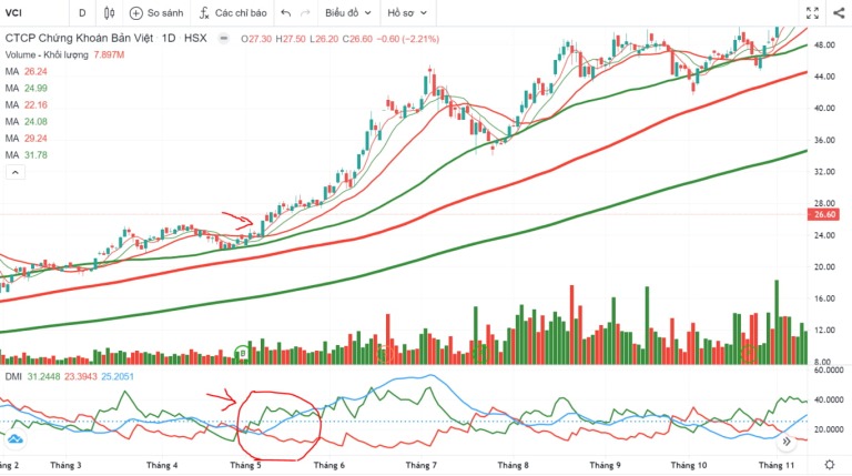 giao-dich-bang-chi-bao-adx-cong-cu-cuc-manh-nhung-chua-duoc-tan-dung-happy-live-6