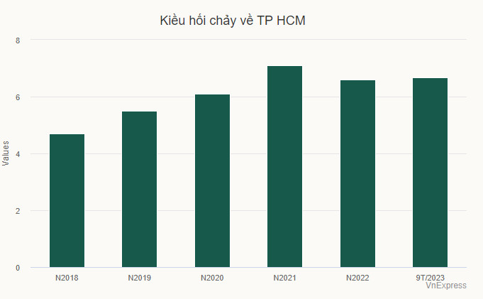 kieu-hoi-ve-tp-hcm-9-thang-bang-ca-nam-ngoai-happy-live-1