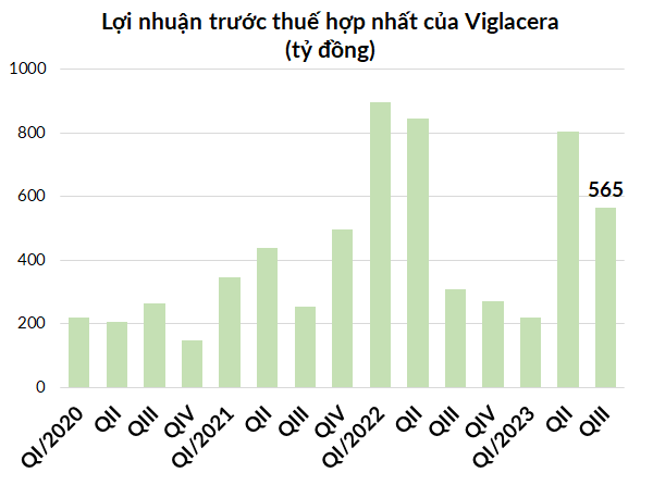 loat-doanh-nghiẹp-cong-bo-uoc-tinh-ket-qua-kinh-doanh-9-thang-happy-live-3