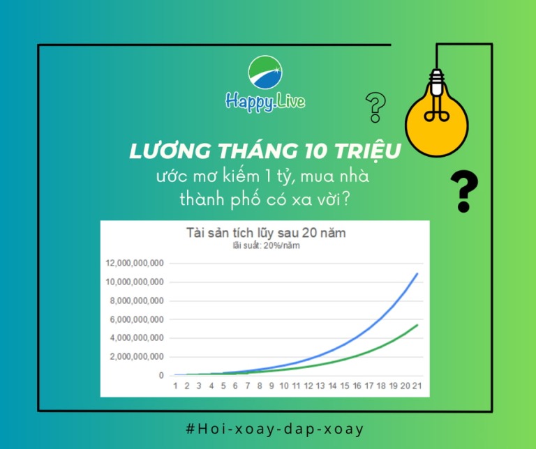 Lương tháng 10 triệu - ước mơ kiếm tiền tỷ, mua nhà thành phố có xa vời?