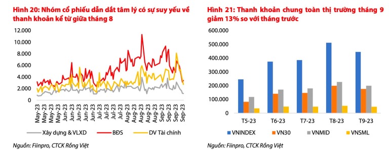 nhom-nganh-nao-duoc-du-bao-co-tang-truong-loi-nhuan-vuot-troi-trong-quy-3-2023-happy-live01