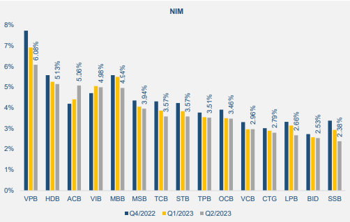 bvsc-uoc-tinh-loi-nhuan-sacombank-vietinbank-vietcombank-duoc-du-bao-dan-dau-ve-tang-truong-happy-live-2