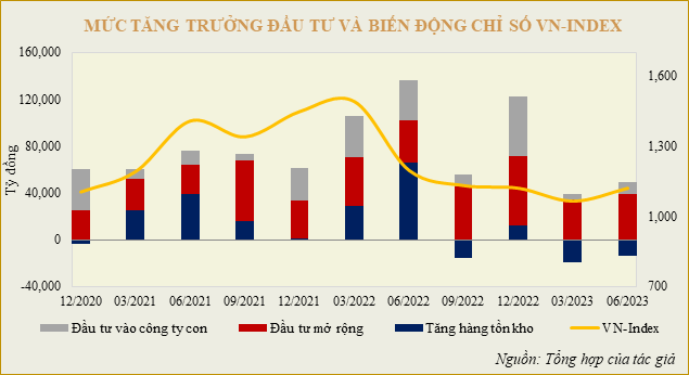 Vai trò của chỉ báo sớm trong việc phân tích