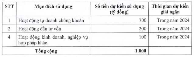 chung-khoan-tien-phong-du-kien-huy-dong-1-000-ty-dong-tu-chao-ban-co-phieu-cho-co-dong-hien-huu-happy-live-1