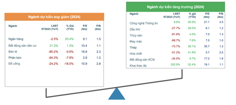 fiingroup-goi-ten-6-nganh-trien-vong-loi-nhuan-tich-cuc-nam-2024-happy-live-2