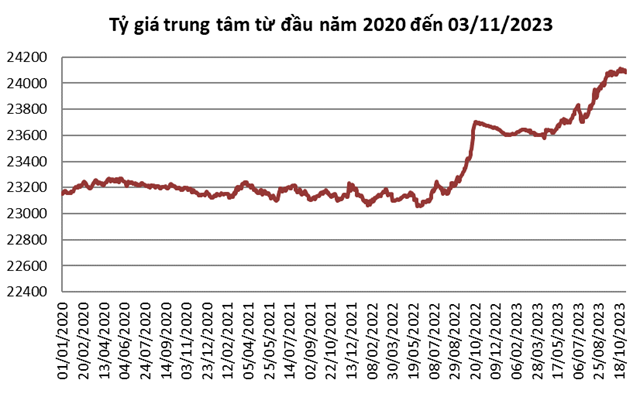 gia-usd-lao-doc-happy-live-1