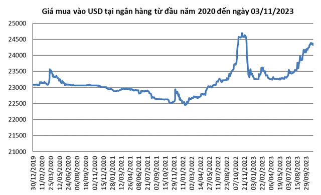 gia-usd-lao-doc-happy-live-2