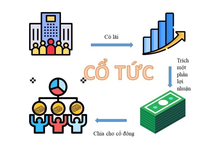 huong-dan-dau-tu-chung-khoan-a-bo-co-co-tuc-la-gi-nhung-dieu-quan-trong-can-biet-ve-co-tuc-happy-live-3