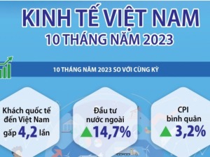 kinh-te-viet-nam-10-thang-nam-2023-happy-live-1