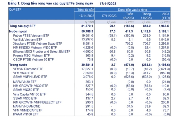 ngoai-tru-fubon-cac-etf-ngoai-dang-hut-rong-tien-manh-happy-live-1