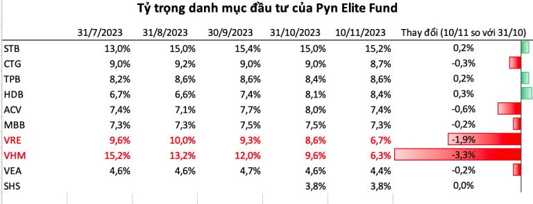 pyn-elite-fund-chung-toi-hanh-dong-cham-nhung-dung-huong-tich-cuc-co-cau-danh-muc-don-song-phuc-hoi-happy-live-1