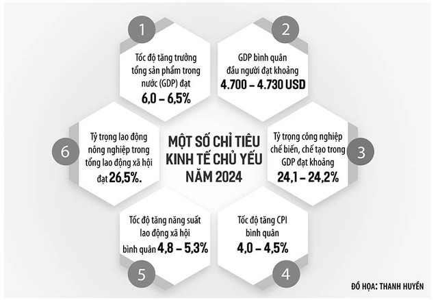 tiep-tuc-uu-tien-tang-truong-giu-vung-on-dinh-kinh-te-vi-mo-happy-live-2