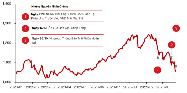 vinacapital-tang-truong-eps-doanh-nghiep-co-the-phuc-hoi-35-trong-quy-4-2023-happy-live-1