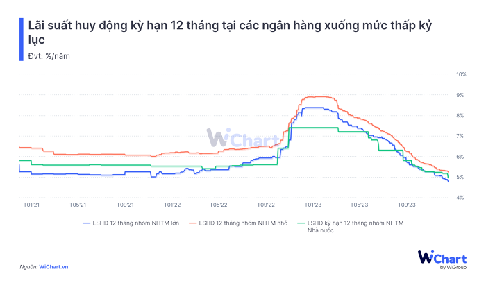 cuoi-nam-im-ang-khac-la-cua-nganh-ngan-hang-happy-live-2