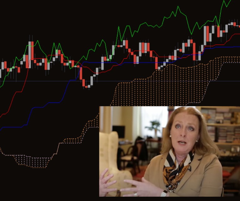 thoi-quen-truoc-gio-giao-dich-cua-ba-trum-he-thong-ichimoku