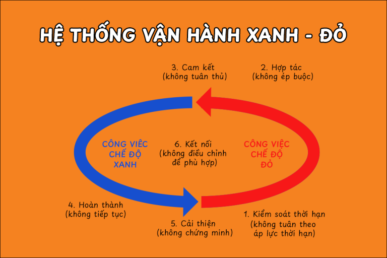 Lãnh đạo là ngôn ngữ: Lãnh đạo nói ít nhân viên hiểu nhiều