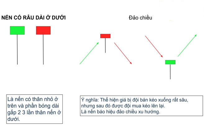 nen-nhat-a-bo-co-huong-dan-phan-tich-hanh-dong-gia-va-tam-ly-nha-giao-dich-happy-live-5