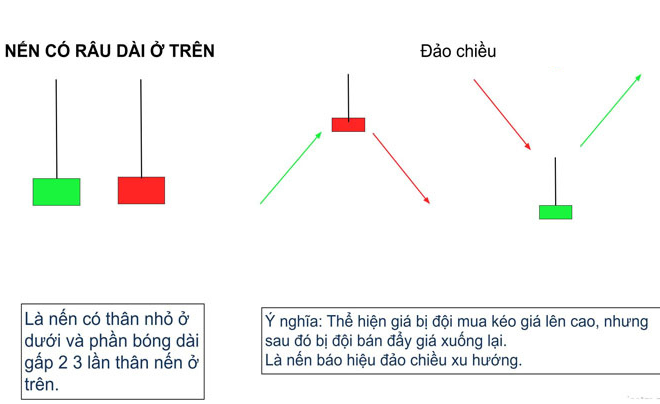 nen-nhat-a-bo-co-huong-dan-phan-tich-hanh-dong-gia-va-tam-ly-nha-giao-dich-happy-live-7